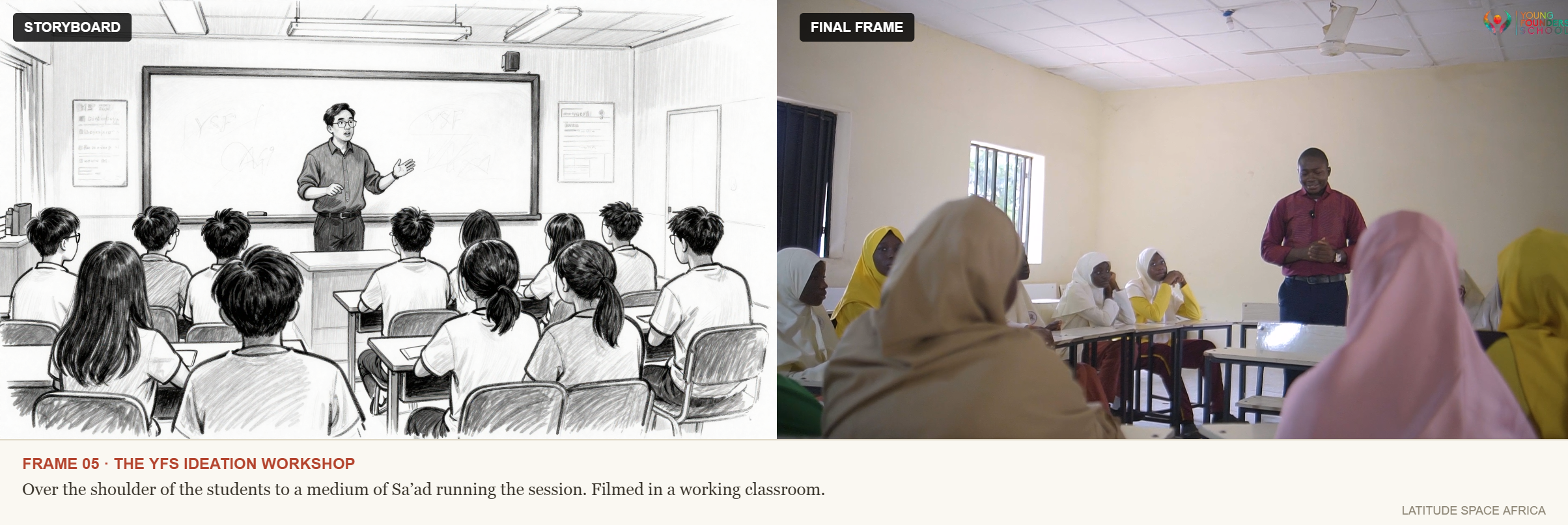 The YFS ideation workshop, filmed over the shoulder of the students to Sa'ad running the session in a working classroom